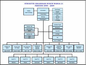 Tugas Teori Organisasi Umum 1 – Sigit | Balakenam's Weblog
